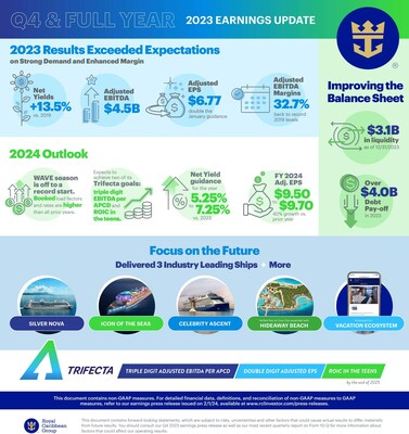 RCG 2023 4Q23 and FY Results.